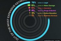 Maximize Your Value with .LAW