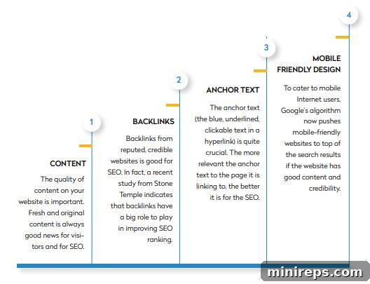 Beyond .Com Is Investing in New Domain Extensions Smart 6 Infographic listing factors affecting SEO ranking