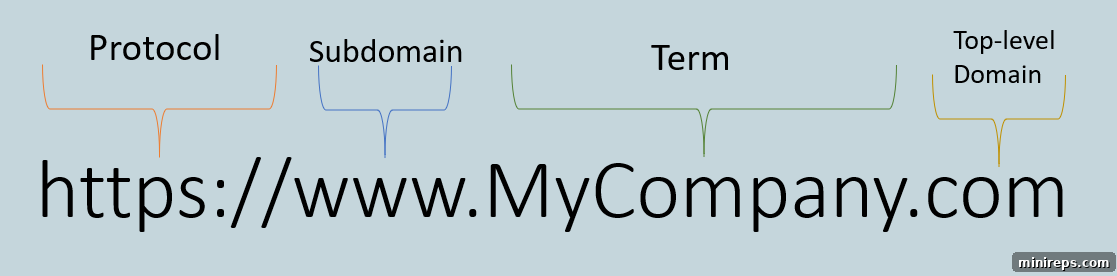 Decoding Technology: A Professional's Non-Technical Primer 4 Visual representation of domain anatomy showing protocol, subdomain, domain name, and TLD