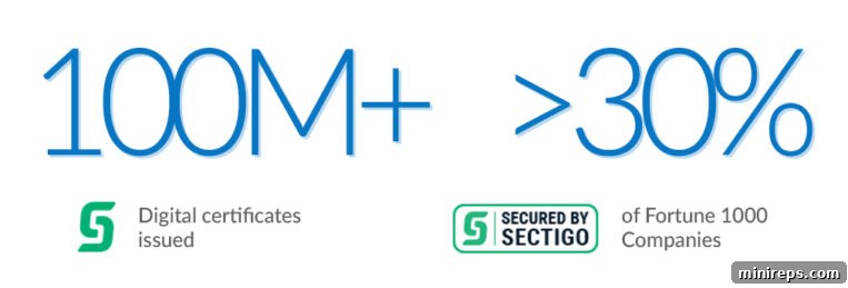 SSL: The New Web Security Standard 6 Sectigo SSL certificate market share statistics