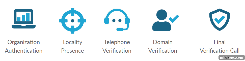 five OV SSL requirements