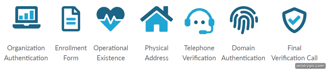 seven EV SSL requirements