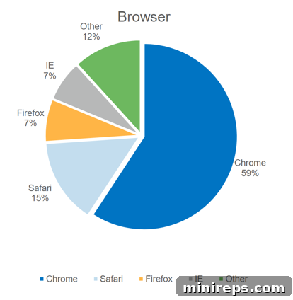 browser market share graph