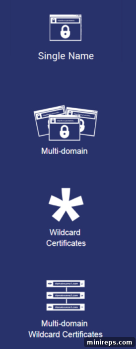 types of ssl certificates
