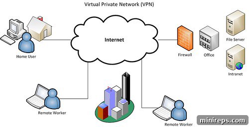 A padlock symbol overlaid on a network diagram, symbolizing secure VPN connection.