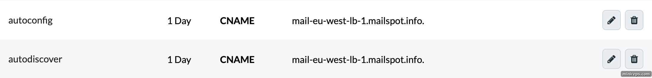 CNAME Record example