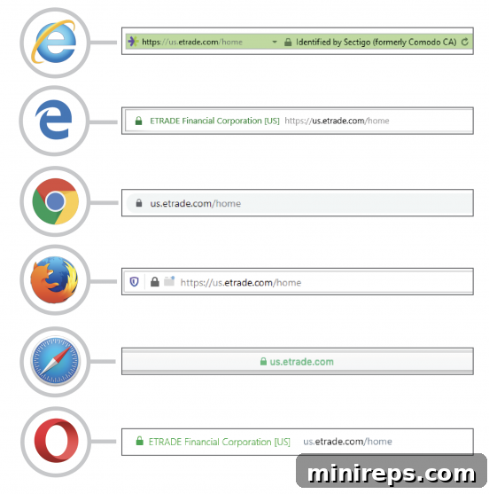 EV SSL Trust Indicators