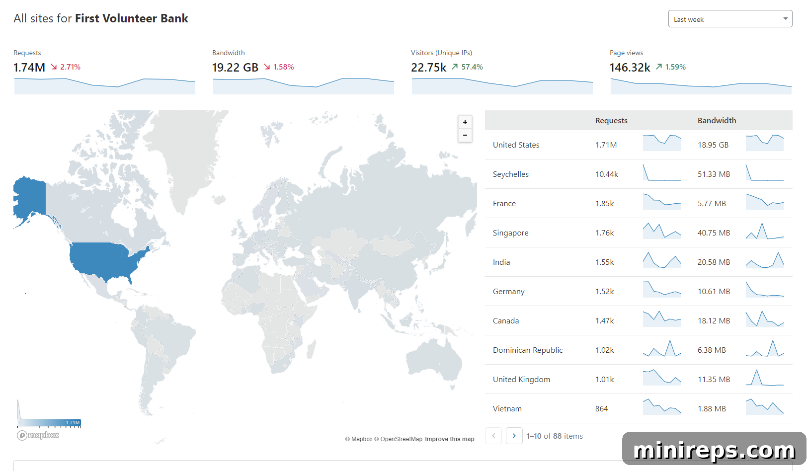 Cloudflare Unleashed: Superior Security and Blazing Performance 3 Cloudflare's Global Network Diagram
