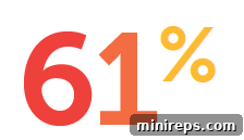 Unlocking Digital Allyship Through the .GAY Domain 5 61% of .gay LGBTQ community members would use a .gay site