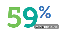 Unlocking Digital Allyship Through the .GAY Domain 6 59% of .gay LGBTQ community members see a better online experience