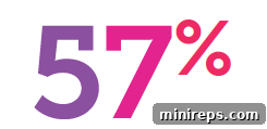 Unlocking Digital Allyship Through the .GAY Domain 7 57% of .gay LGBTQ community members and supporters see improved self-expression