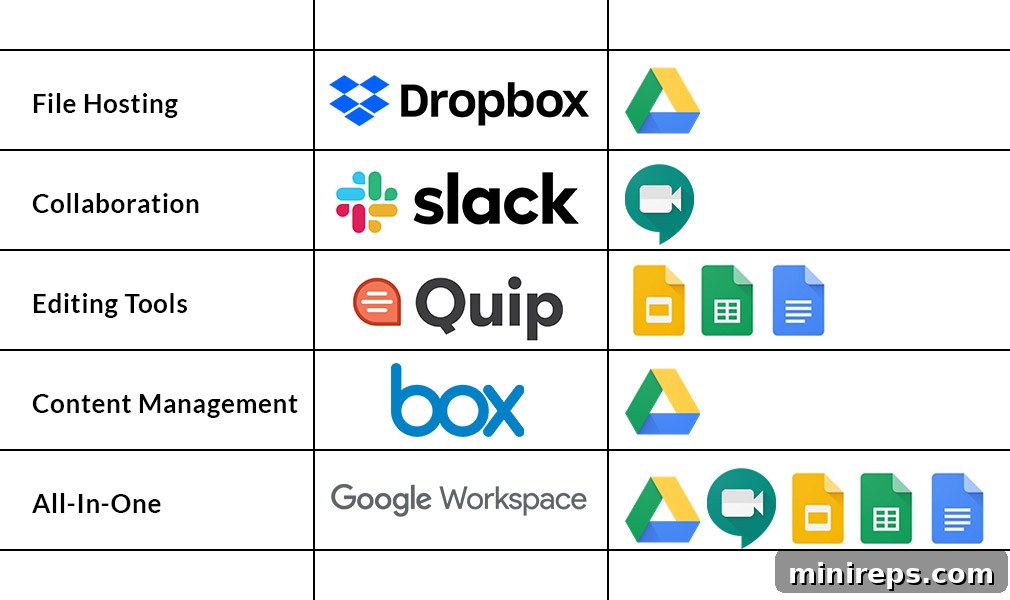 Google-Comparison-Chart-NEW Google Drive comparison chart