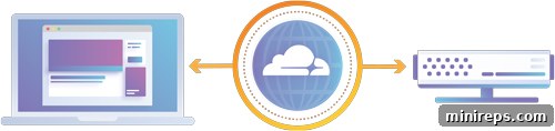 with-cloudflare Cloudflare Global Network