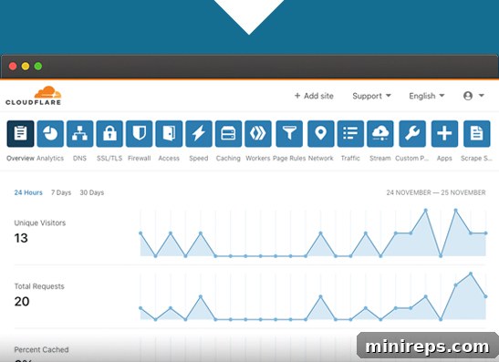 swa-dashboard Secure Web Accelerator Cloudflare Dashboard