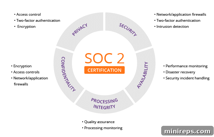 Soc-2-Certification SOC 2 Certification