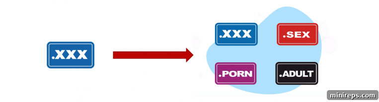 AdultBlock protection across adult TLDs