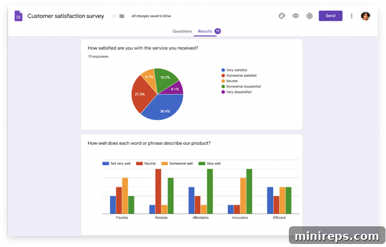 Analyze-Forms Screenshot showing Google Forms response summary with charts and graphs