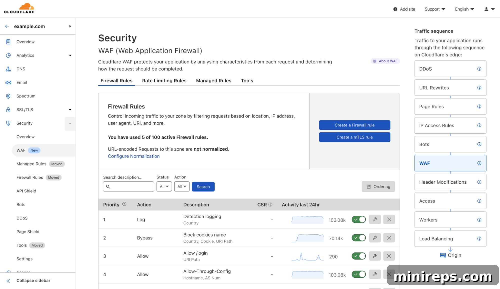 Cloudflare-WAF-dashboard Cloudflare WAF Dashboard for Security Monitoring