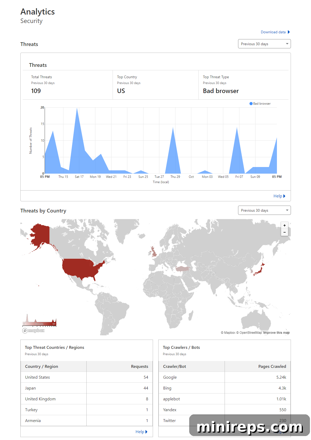 Cloudflare-Analytics Cloudflare Analytics Dashboard