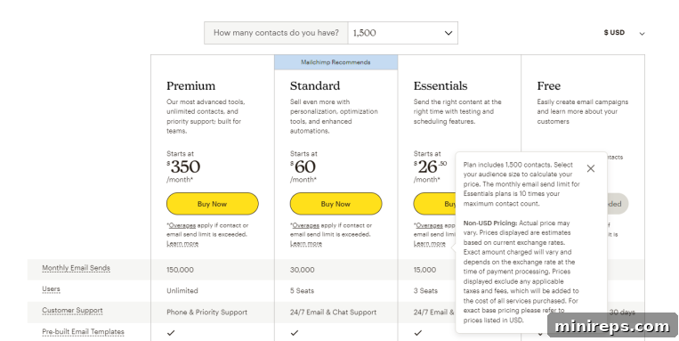Mailchimp Mailchimp contact-based pricing and limits