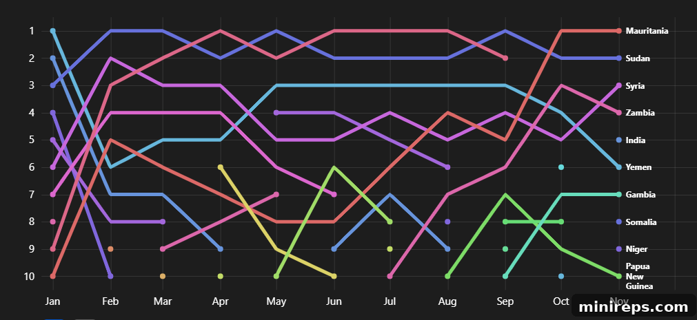Top-10-mobile-usage Cloudflare 2022 Global Mobile Device Usage Report highlighting top 10 countries with highest mobile traffic