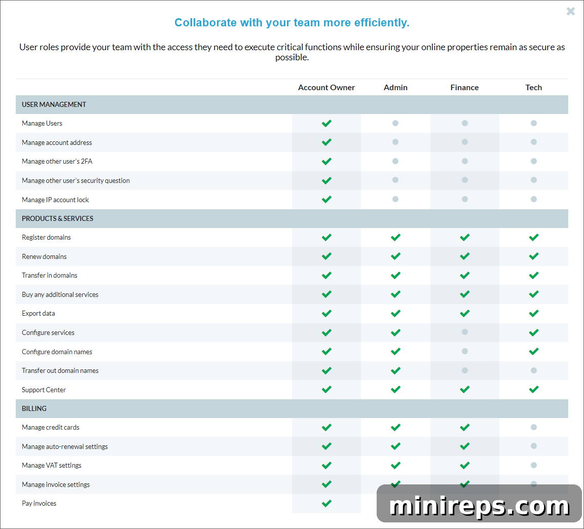 Bad Contact Data Is Costing You: Heres How to Stop It 3 Organizational chart showing roles: Owner, Admin, Tech, and Finance, with responsibilities like managing domains, creating users, handling technical implementations, and managing fees.