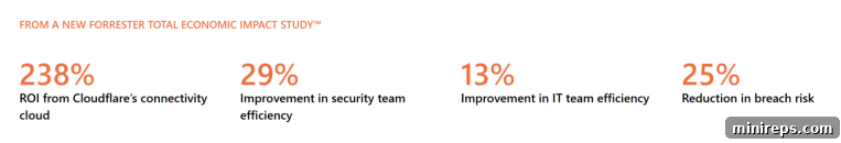 Build an Impenetrable Digital Fortress with Cloudflare Enterprise 3 Forrester Total Economic Impact