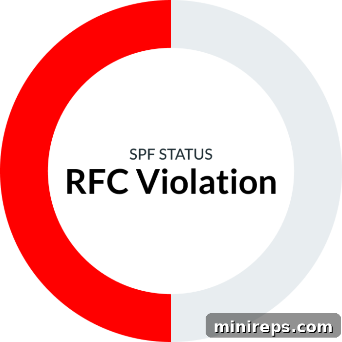 Mastering Your SPF Report: An Easy-to-Understand Guide 7 SPF Status RFC Violation