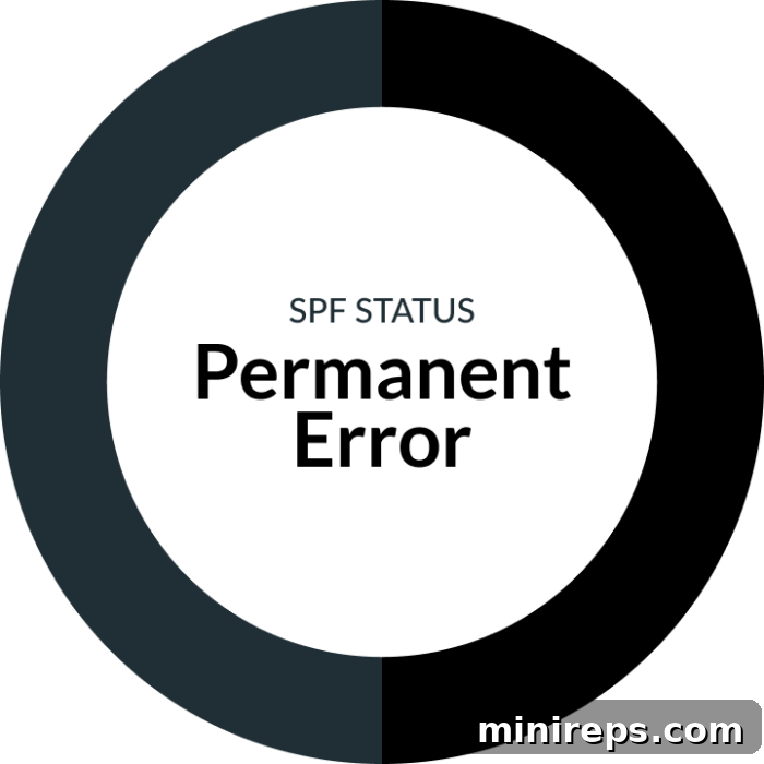 Mastering Your SPF Report: An Easy-to-Understand Guide 8 SPF Status Permanent Error