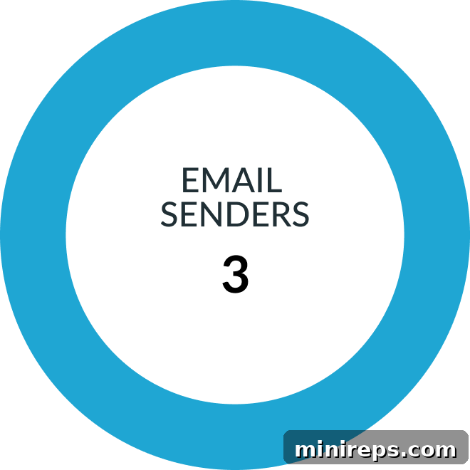 Mastering Your SPF Report: An Easy-to-Understand Guide 9 SPF Email Senders