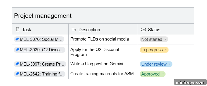 Gemini: The Evolution of Documents 10 Screenshot illustrating the use of Smart Chips to link files, people, and events.
