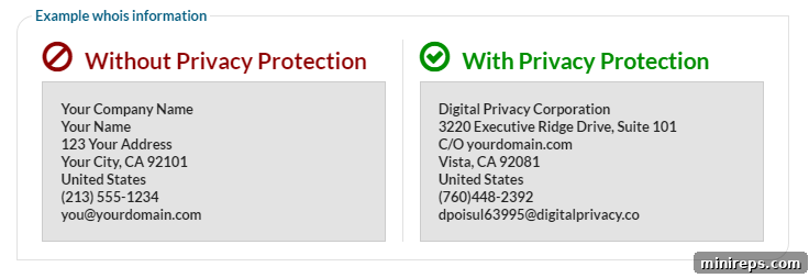 The Essential Role of WHOIS Privacy Protecting Your Online Information 3 whois-2