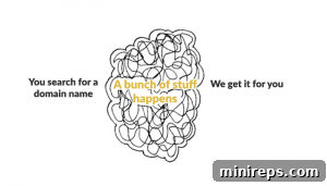 Domain Speak Decoded 2 Registrar explanation image