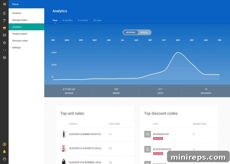 website builders e-commerce