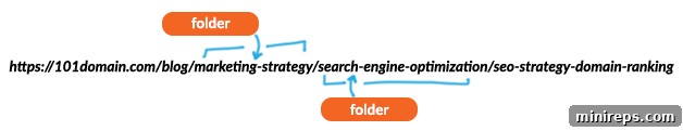 Mastering SEO for Peak Domain Performance 4 img 7392 5