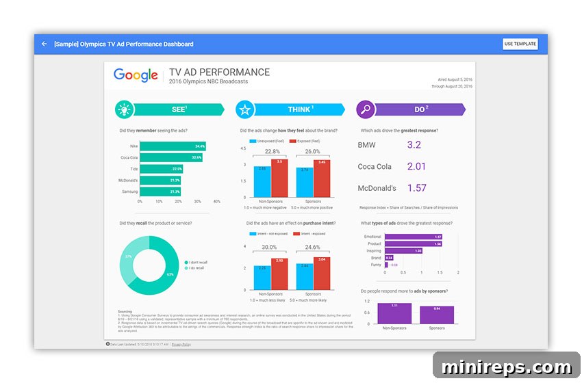 Google Data Studio web tools for data visualization and business intelligence