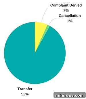 Winning Your Domain Through ICANN Dispute 2 domain dispute resolution process