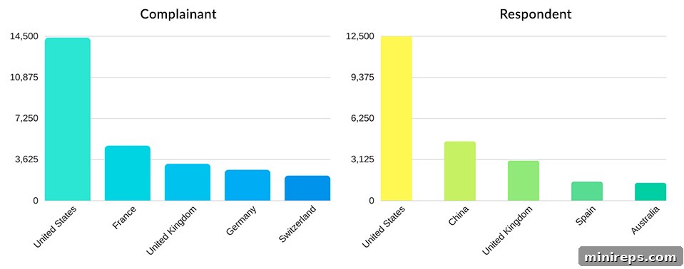 Winning Your Domain Through ICANN Dispute 3 domain-dispute-resolution-process-data