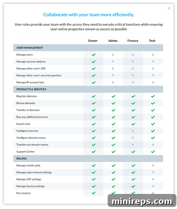 Detailed view of account owner user roles and their associated permissions.