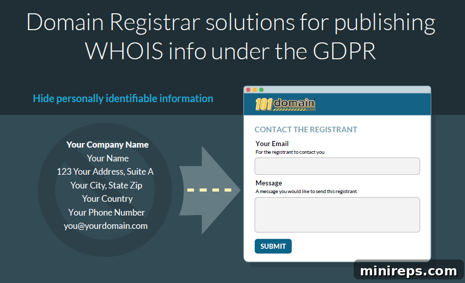 Untangling Domains and WHOIS in the GDPR Era 4 new GDPR landscape contact form