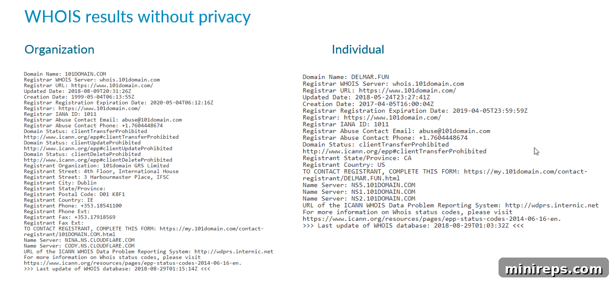 Untangling Domains and WHOIS in the GDPR Era 7 new GDPR landscape slide 2