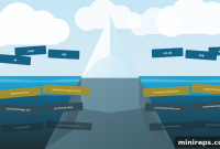Domains You Don’t Own Could Be Your Biggest Brand Risk
