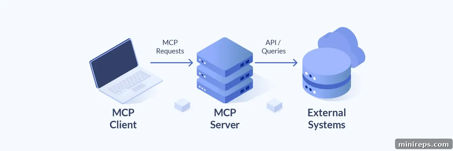 5 ways the 101domain MCP server turns AI into your domain expert