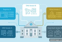 Why Your .bank Domain Needs Unified Compliance